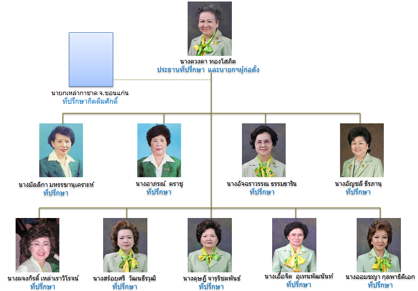 โครงสร้างคณะที่ปรึกษา